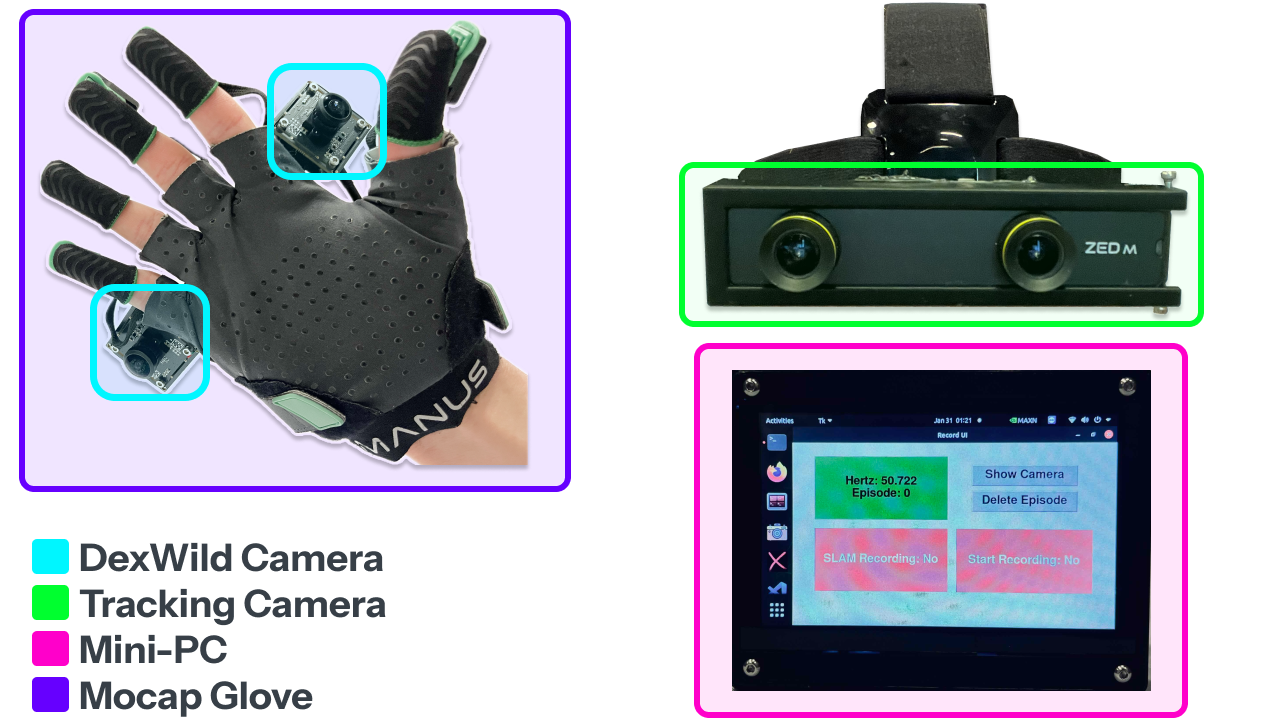 DexWild System Photo